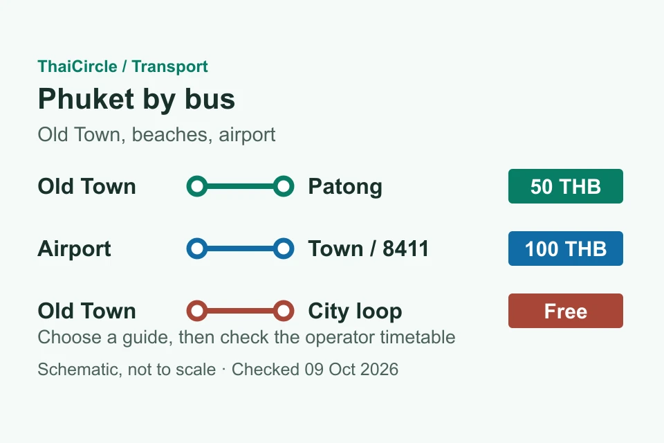 Route schematic: Phuket buses: routes and quick links