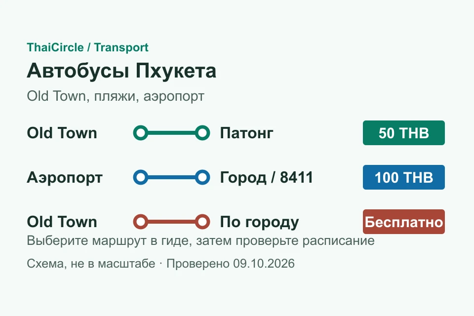 Схема маршрута: Автобусы Пхукета: маршруты и быстрые ссылки