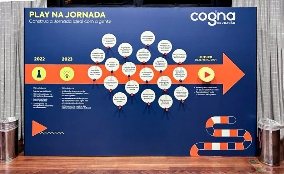 Cogna Play — imagem 8