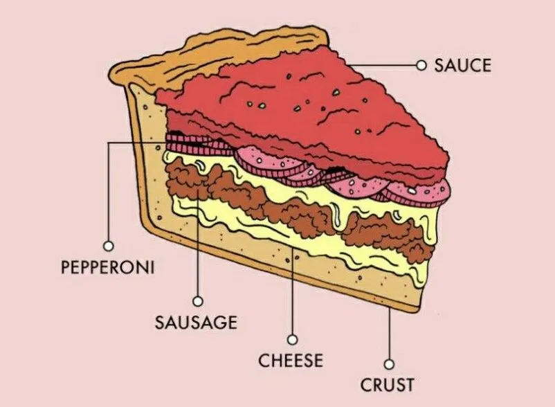 Deep Dish Pizza Image
