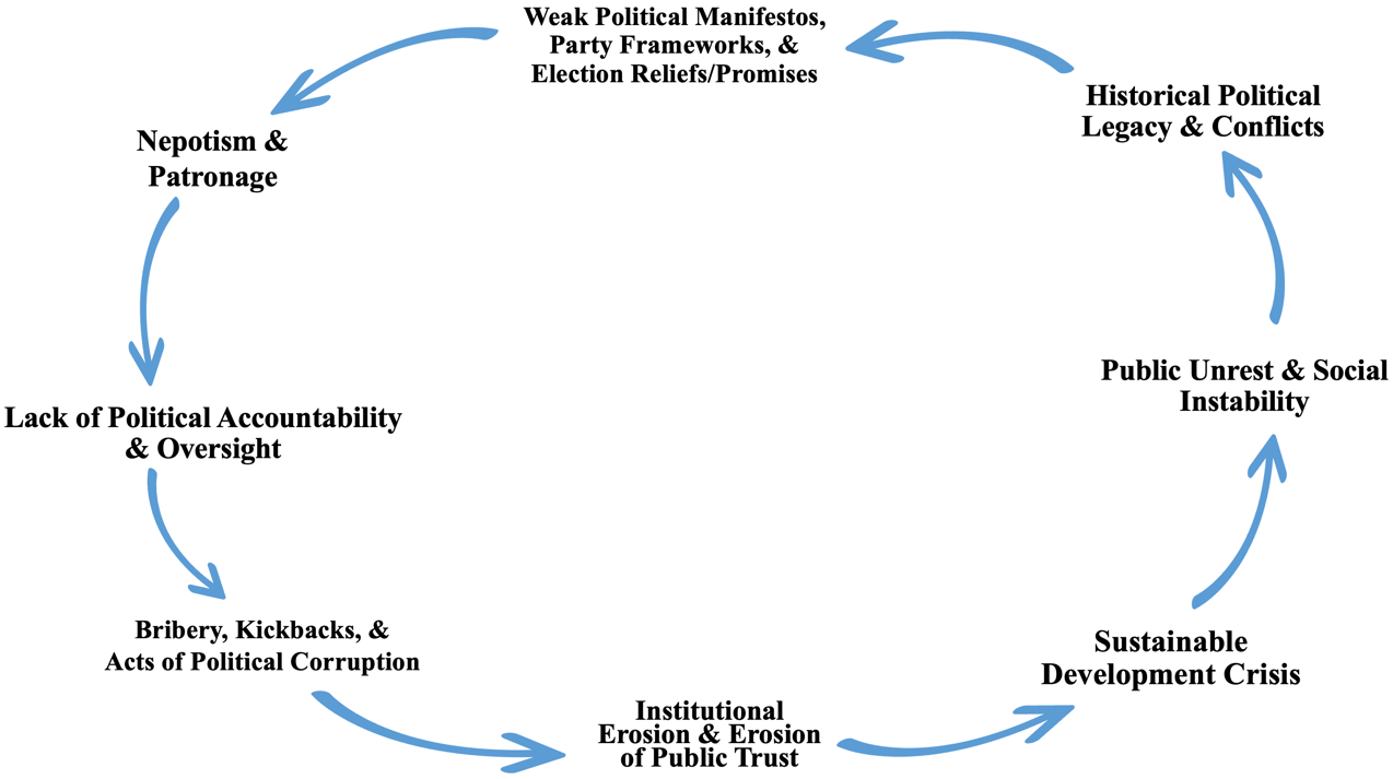 Political turmoil & call for authentic leadership | The Morning