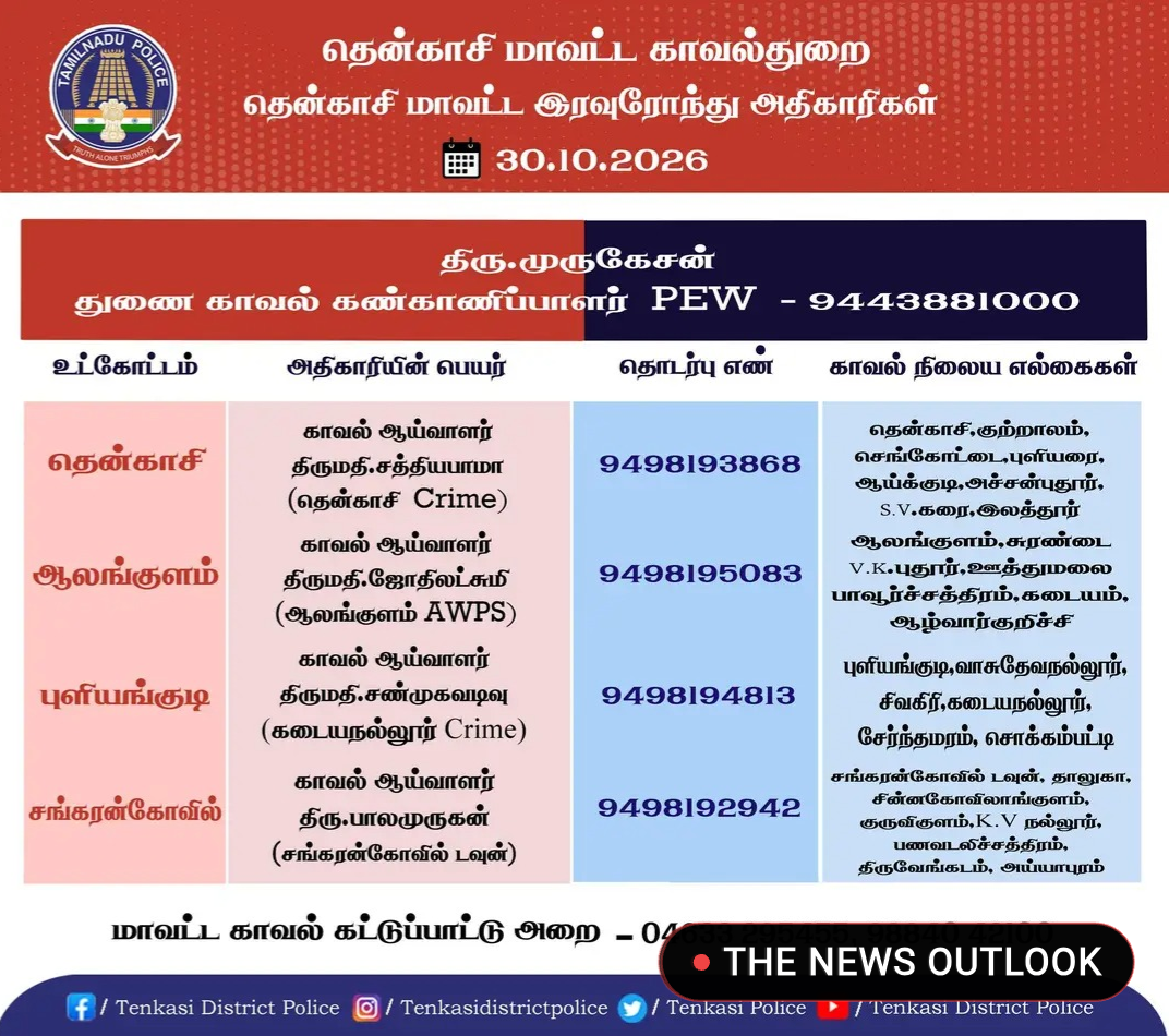 தென்காசி மாவட்ட இரவு ரோந்து அதிகாரிகள்