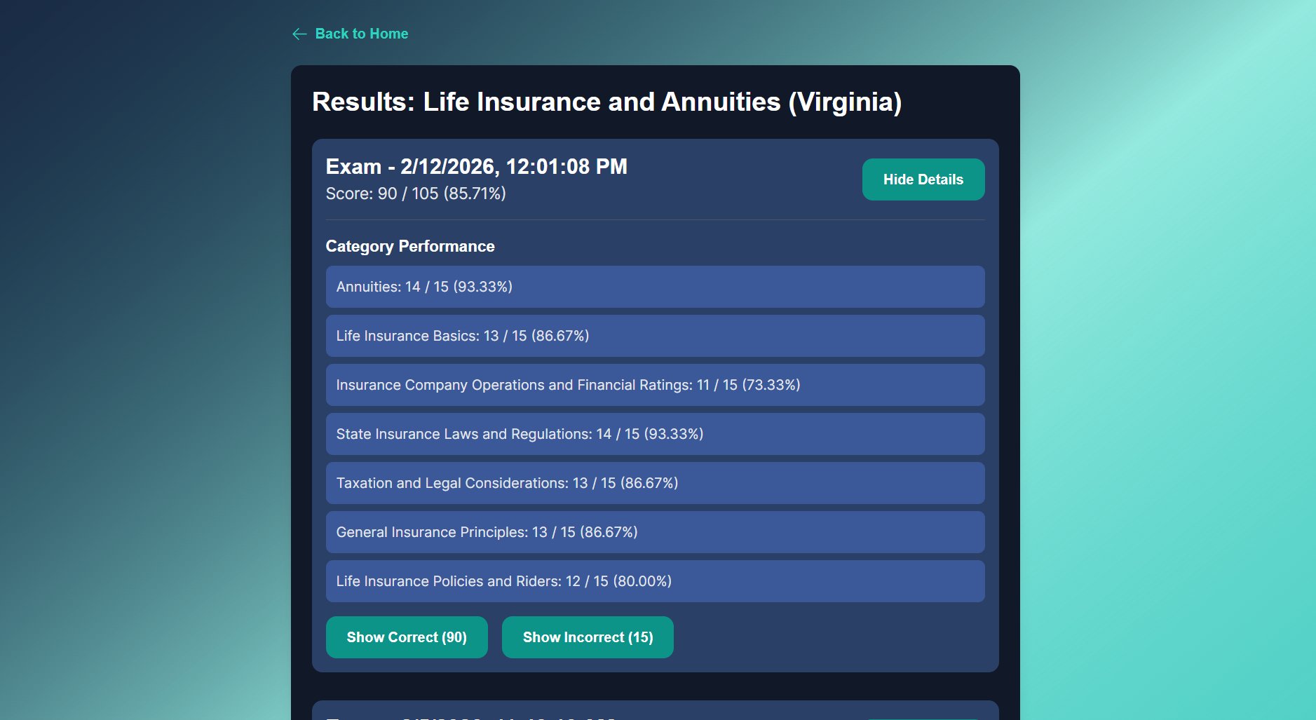 Category-by-category results