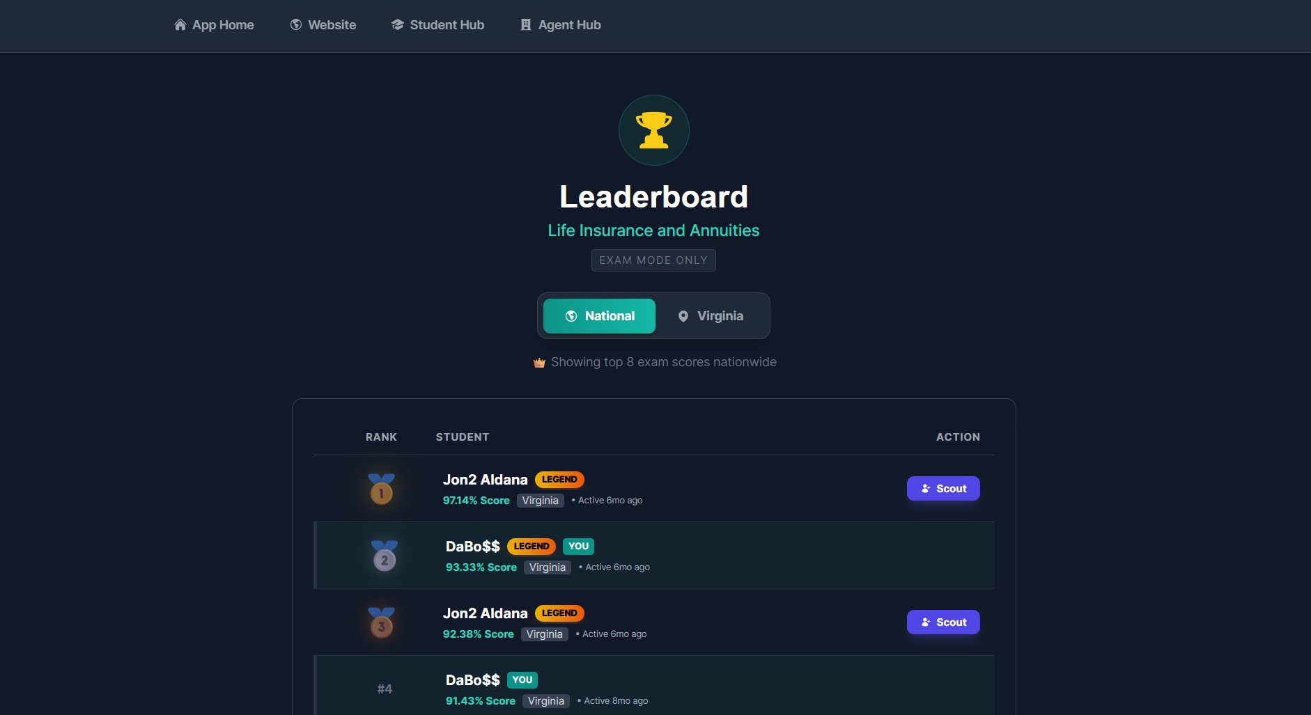 National and state leaderboard