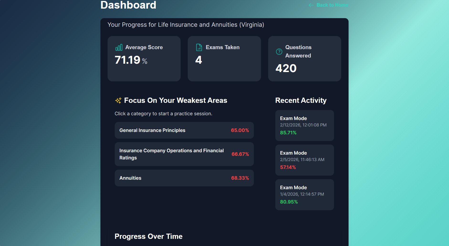 Dashboard tracking weak areas