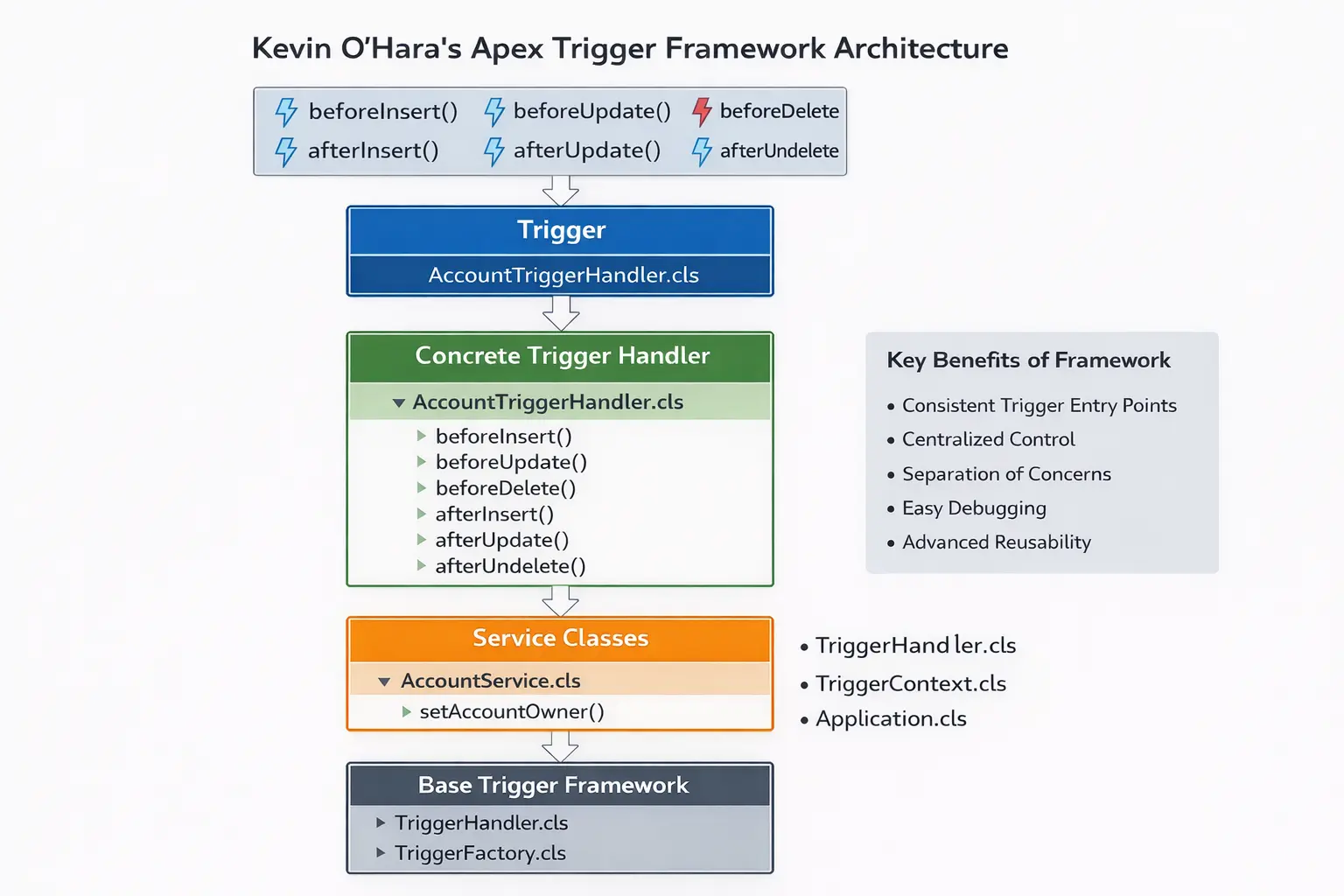 kevin_ohara_apex_trigger