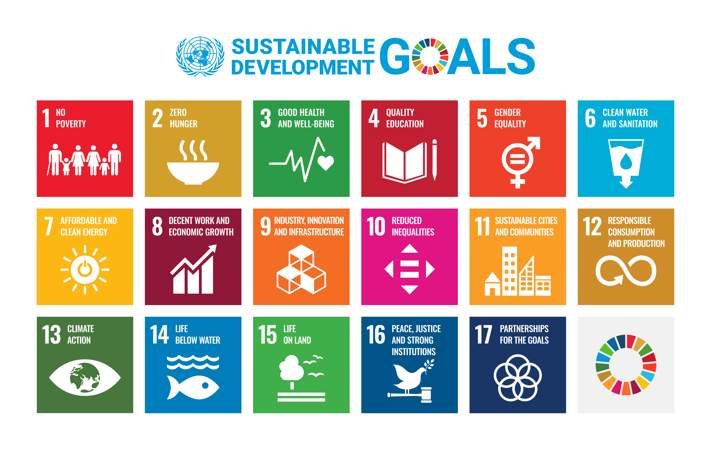 This image represents the United Nations Sustainable Development Goals. They are:

1. No Poverty
2. Zero Hunger
3. Good Health and Well-being
4. Quality Education
5. Gender Equality
6. Clean Water and Sanitation
7. Affordable and Clean Energy
8. Decent Work and Economic Growth
9. Industry, Innovation, and Infrastructure
10. Reduced Inequalities
11. Sustainable Cities and Communities
12. Responsible Consumption and Production
13. Climate Action
14. Life Below Water
15. Life on Land
16. Peace, Justice, and Strong Institutions
17. Partnerships for the Goals

These goals address global challenges and aim to achieve a better and more sustainable future for all.
