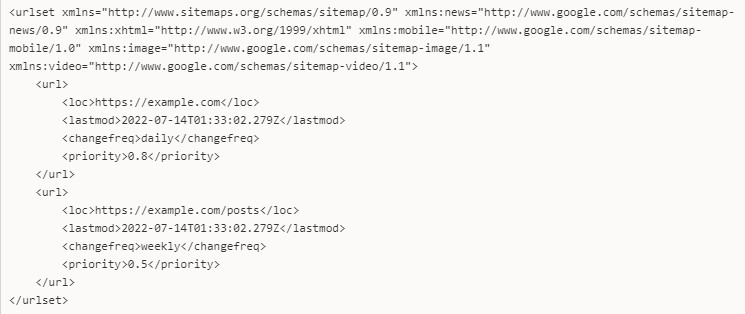 SiteMaps