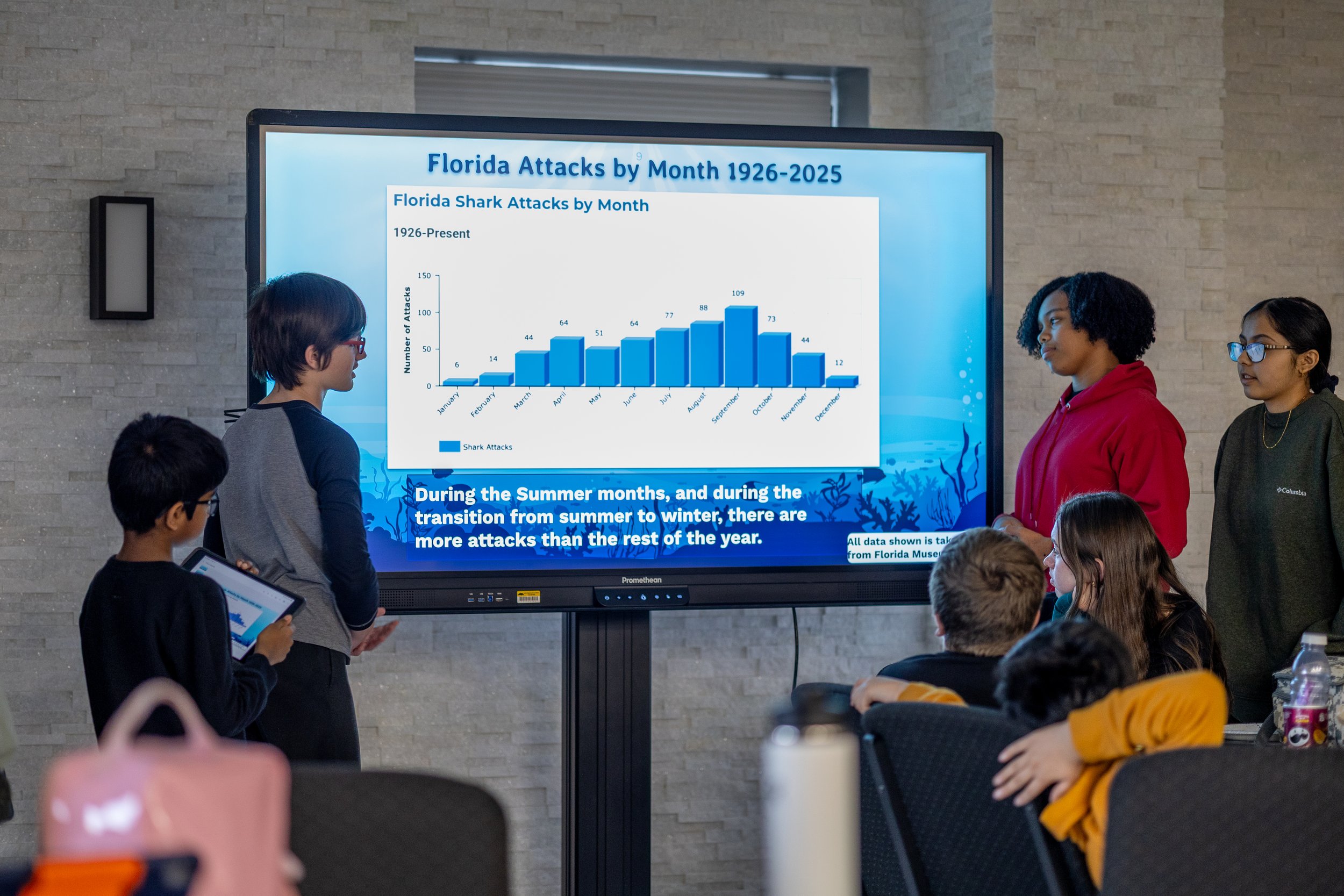 Students presenting their data science research at The DataJam
