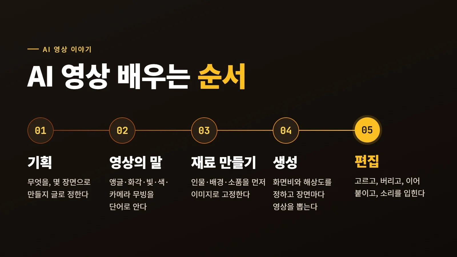(AI로 생성한 이미지)