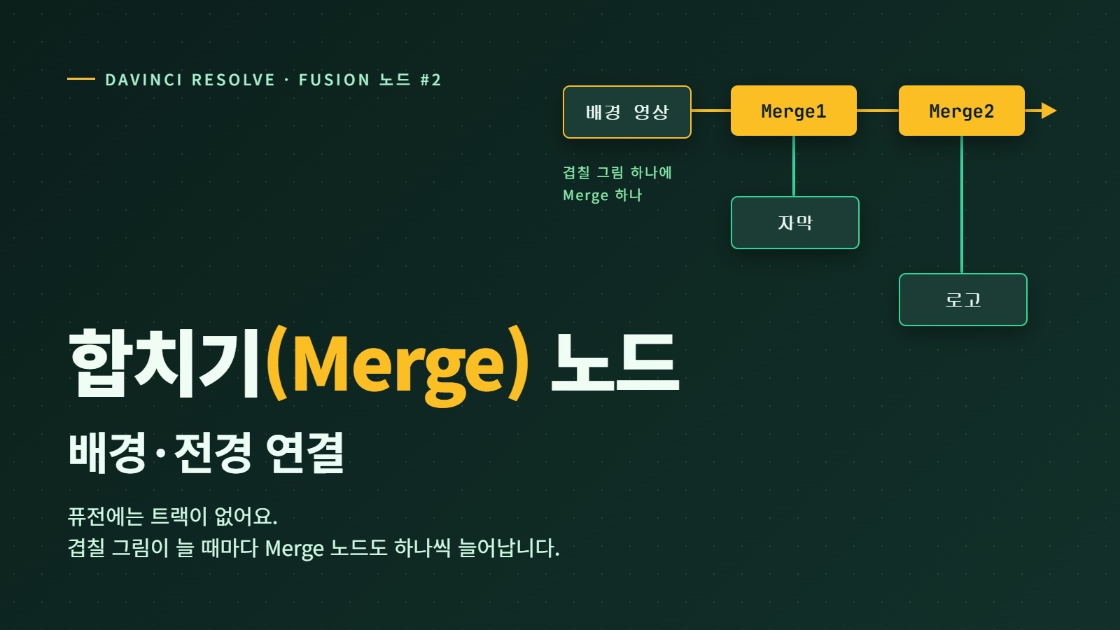 합치기(Merge) 노드의 배경·전경 연결 #2