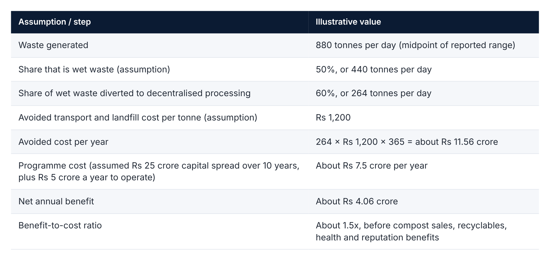 08 table business case