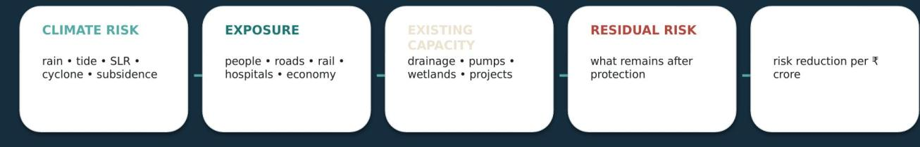 fig4 process overview
