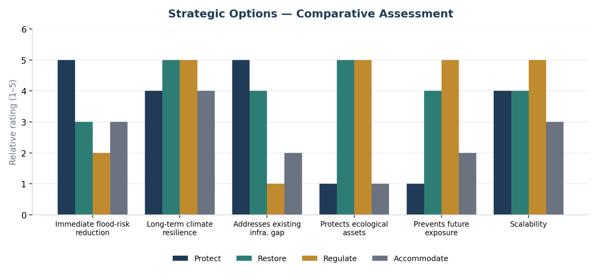 fig6 comparative assessment