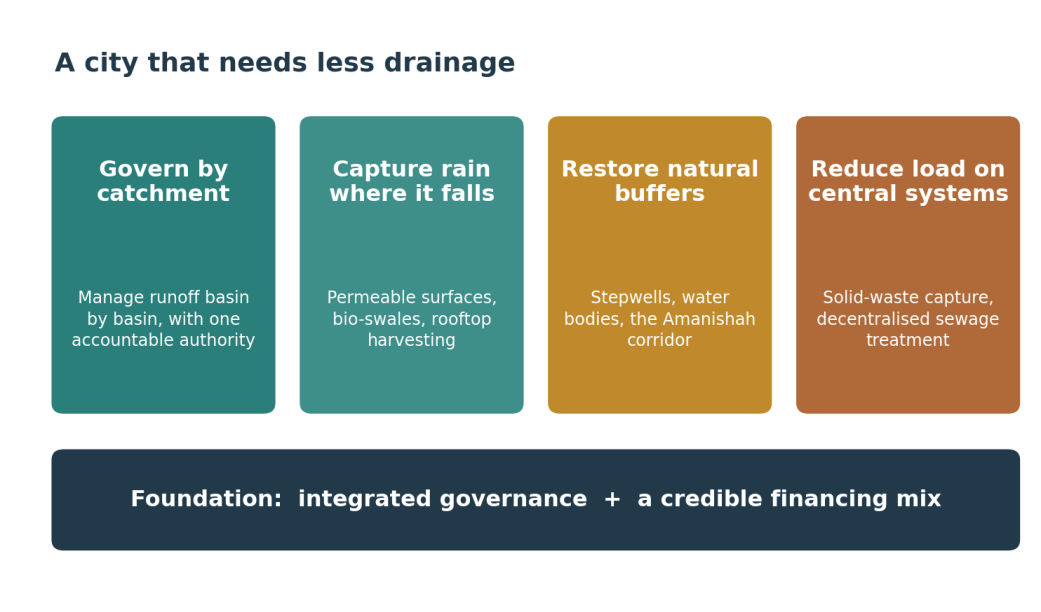fig4 four strategy