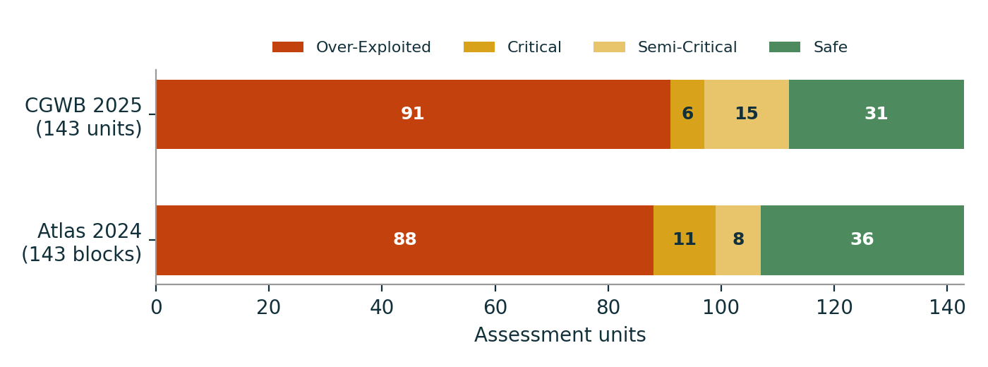 05 fig3 units by category