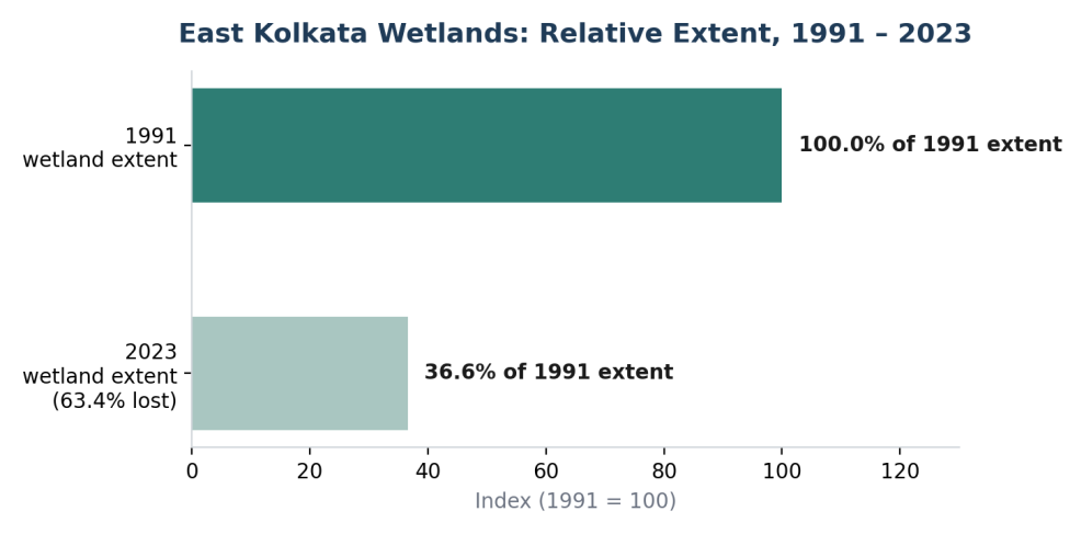 fig2 wetland extent