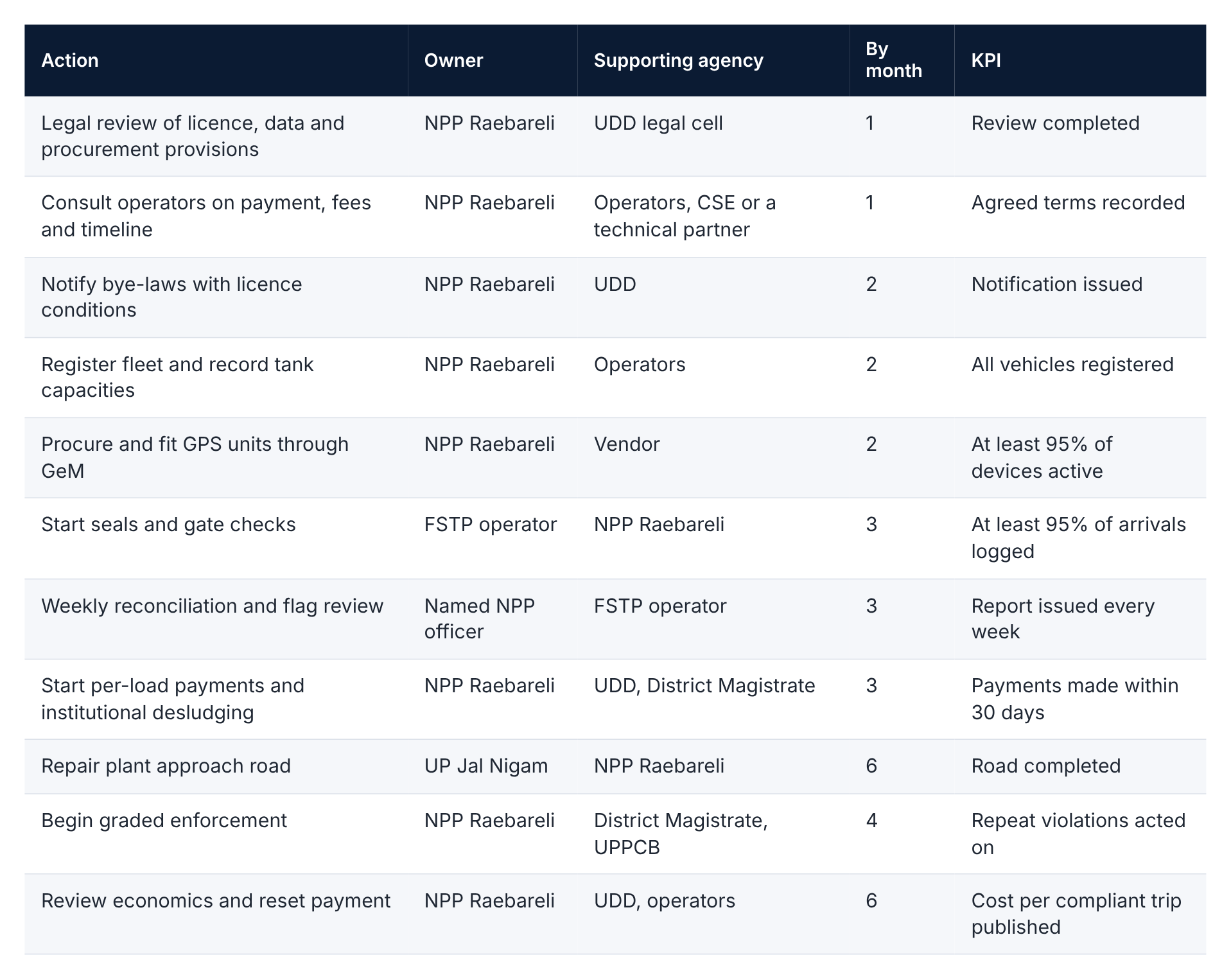 07 table implementation plan