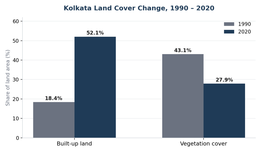 fig1 land cover change