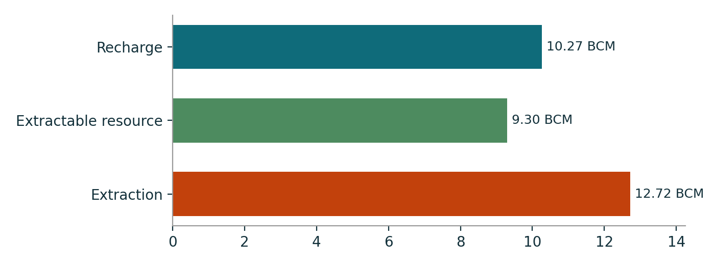 03 fig2 groundwater balance