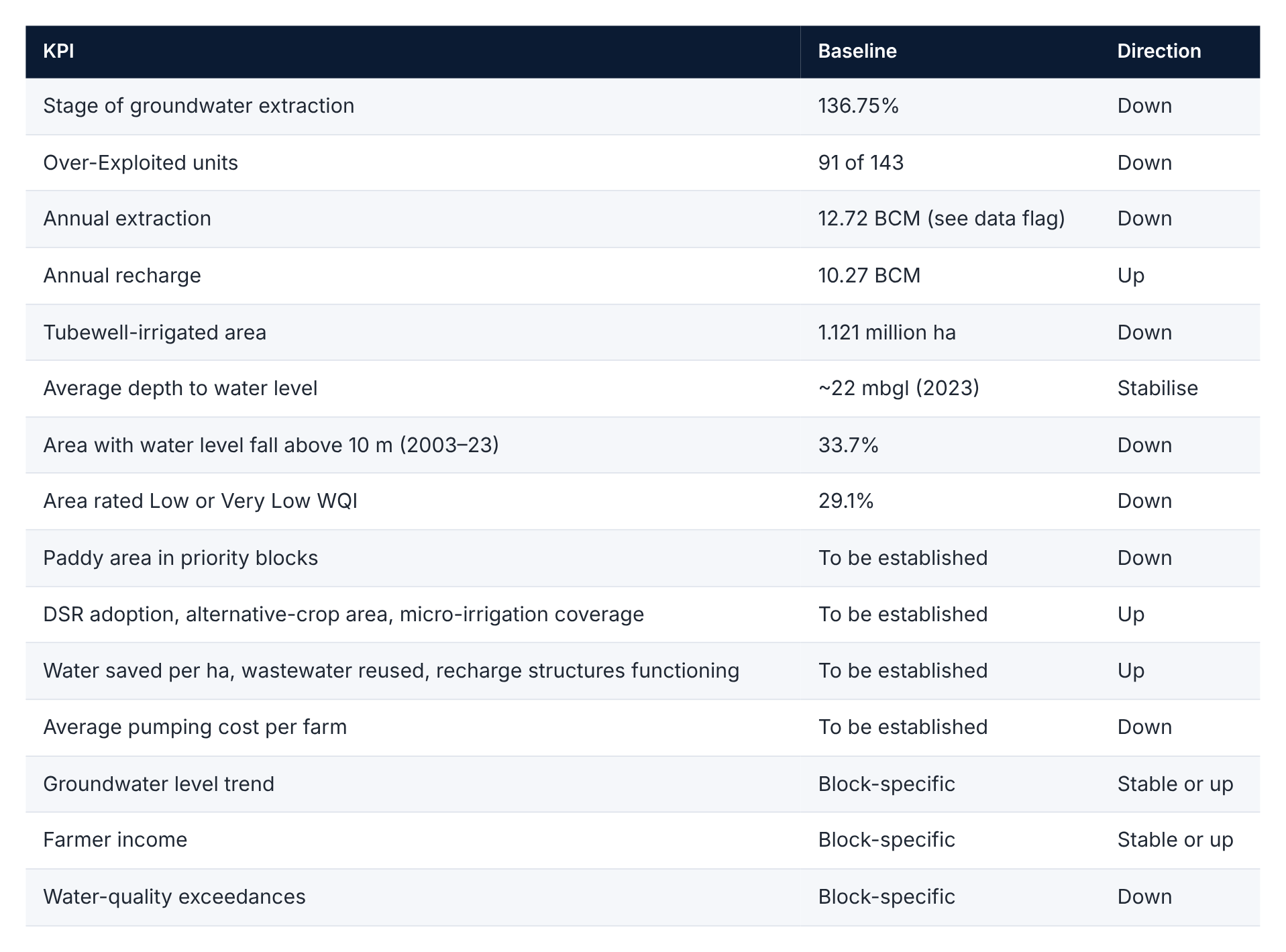 28 table kpi dashboard