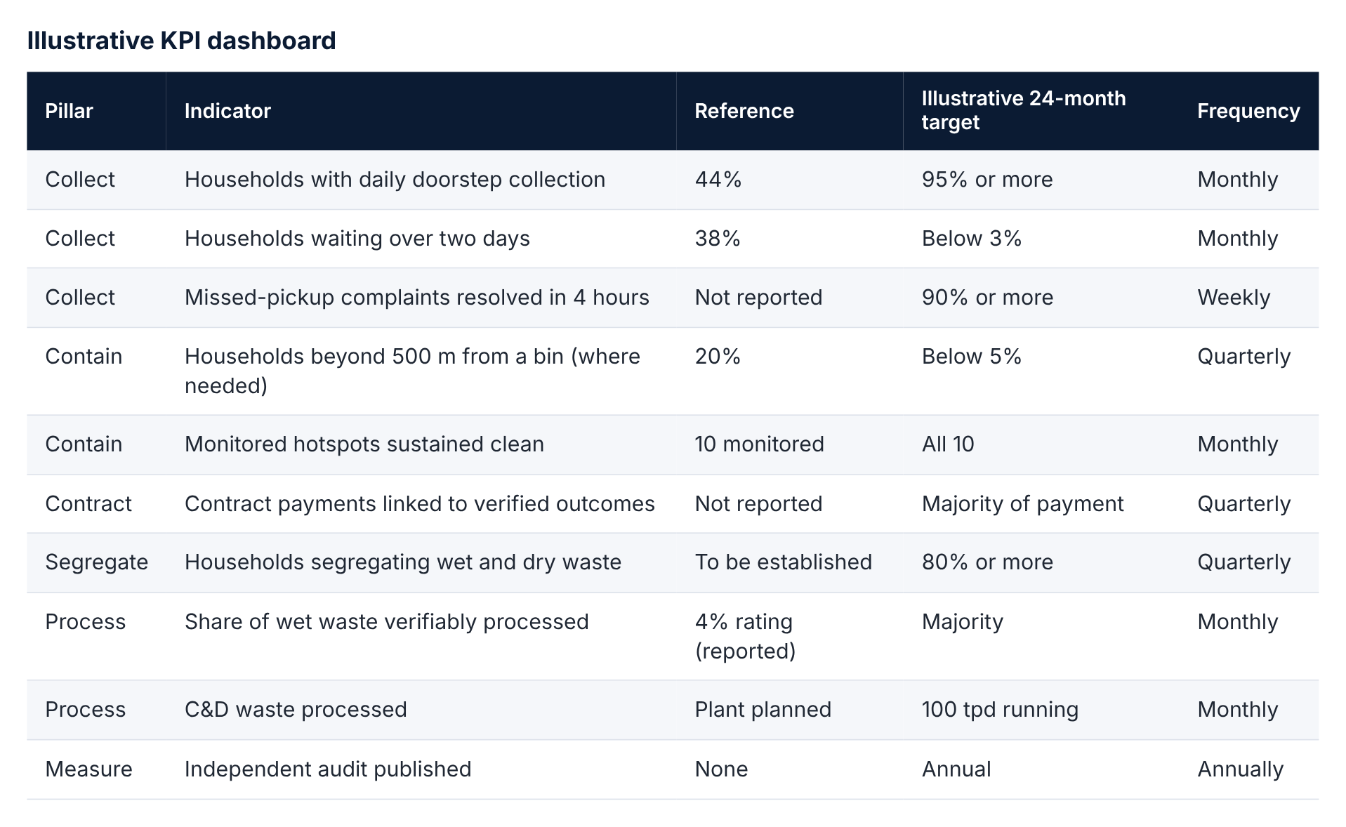 07 table kpi dashboard