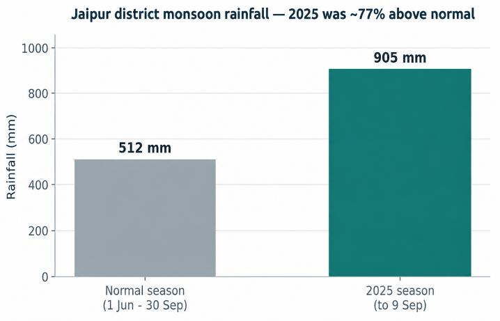fig1 rainfall