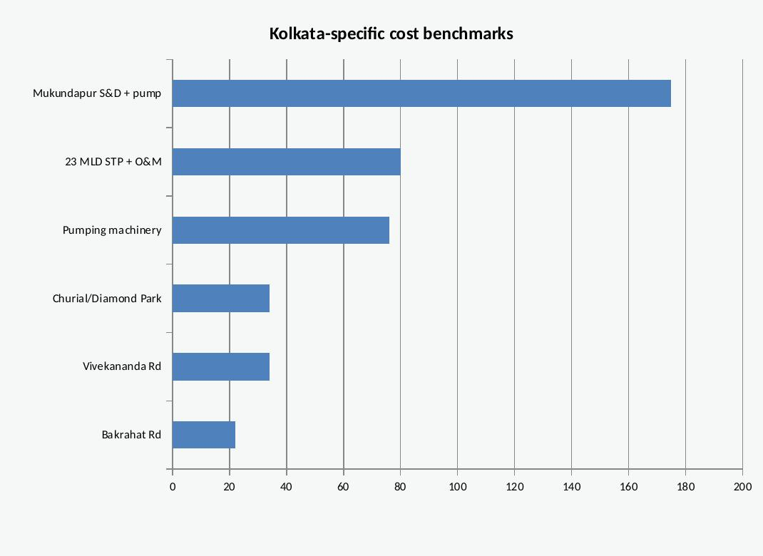 fig8 cost benchmarks