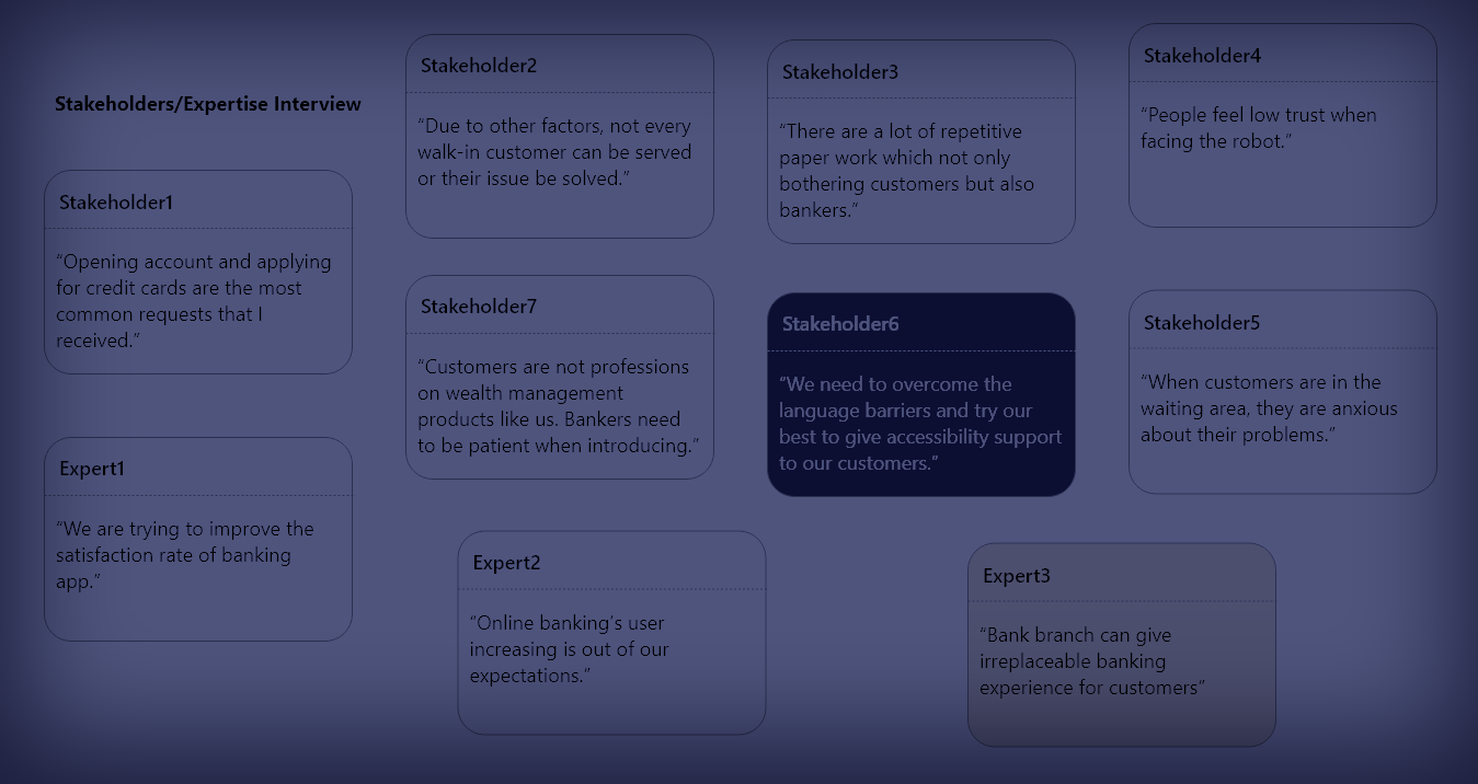 Stakeholder Research