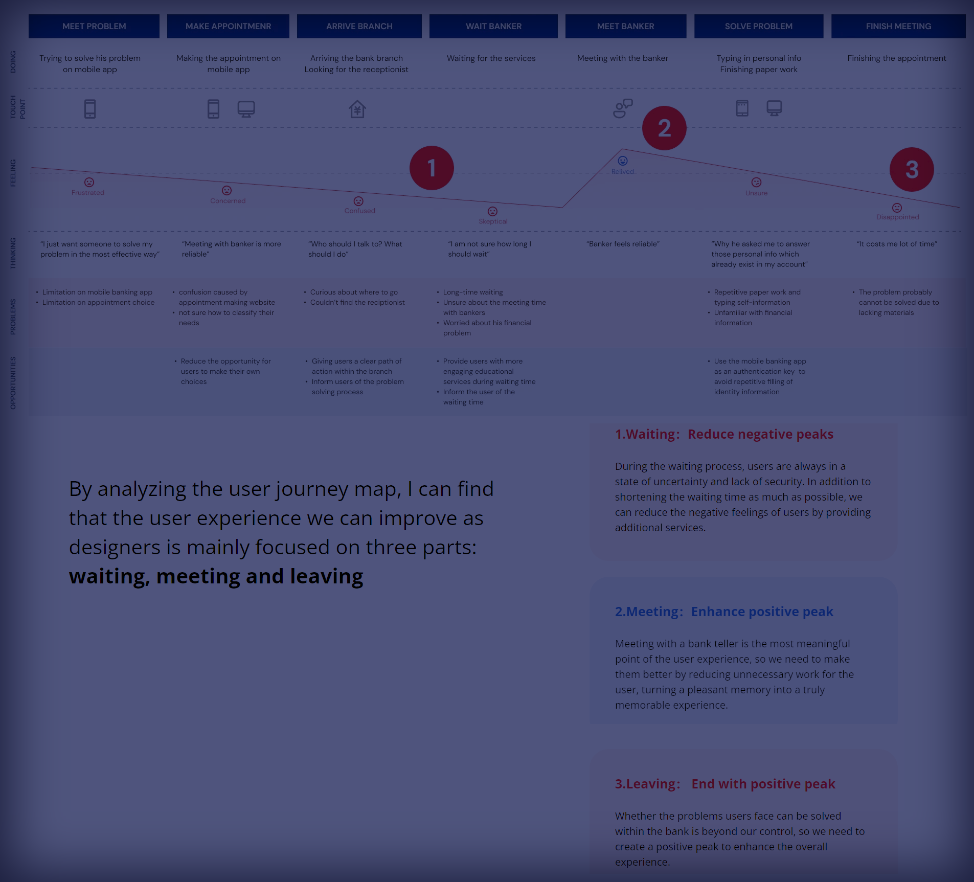 Customer Journey Map
