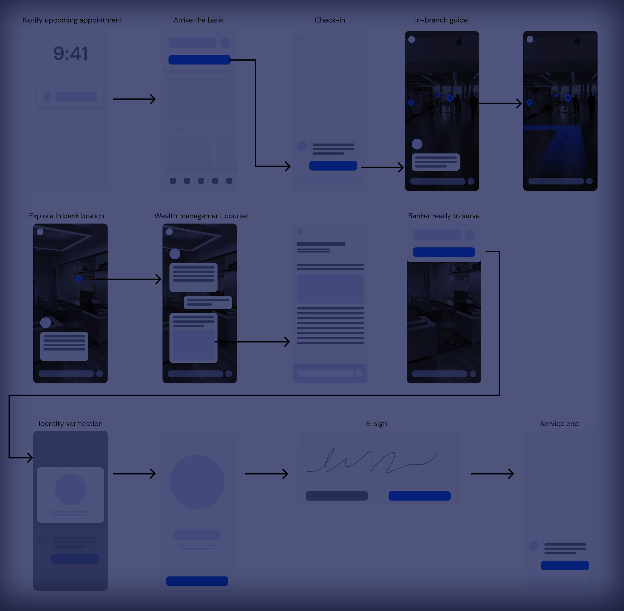 Wireframes
