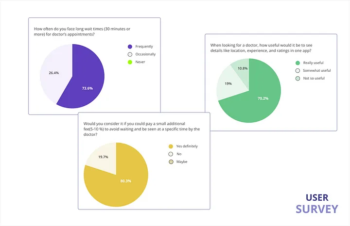 Survey Results