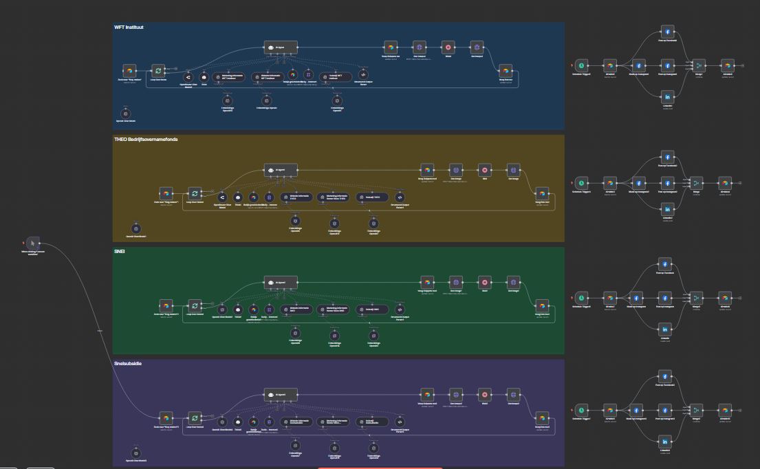 FutureFlowAI: Integreren van kunstmatige intelligentie (AI)