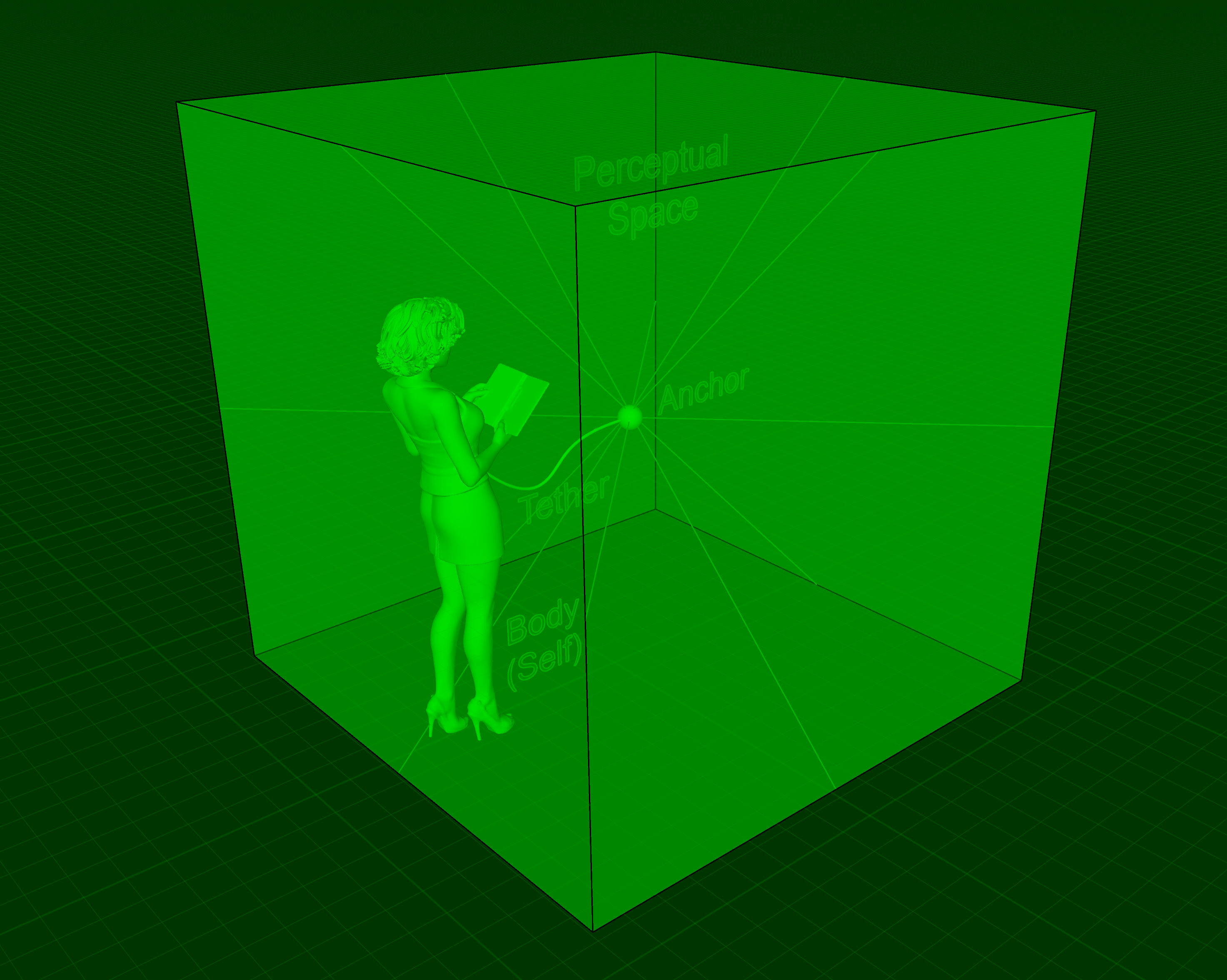 Tether