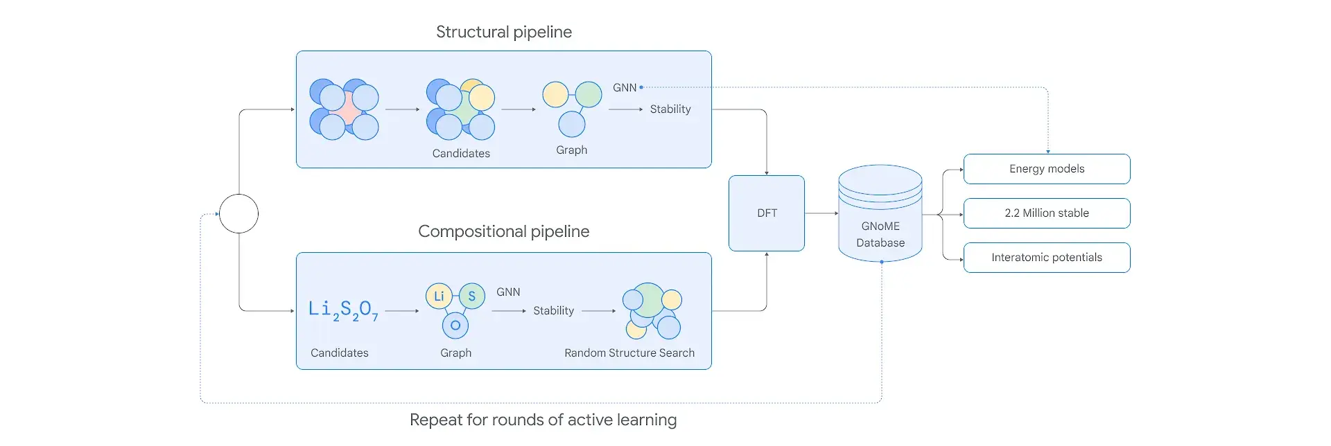 Deepmind Scheme