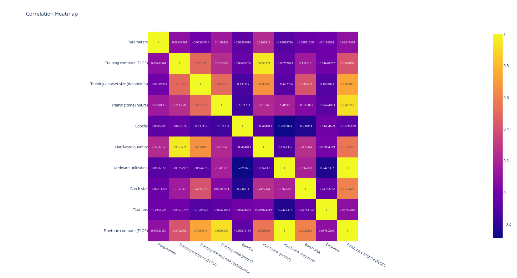 Heatmap