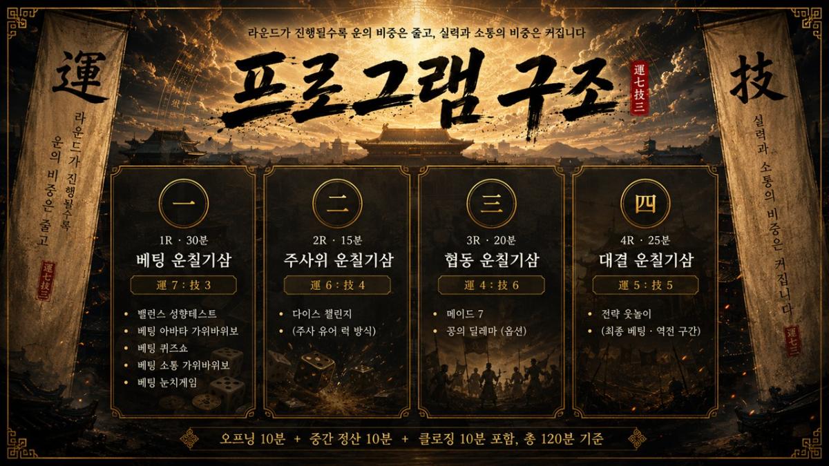 운칠기삼 프로그램 진행 사진 썸네일 5