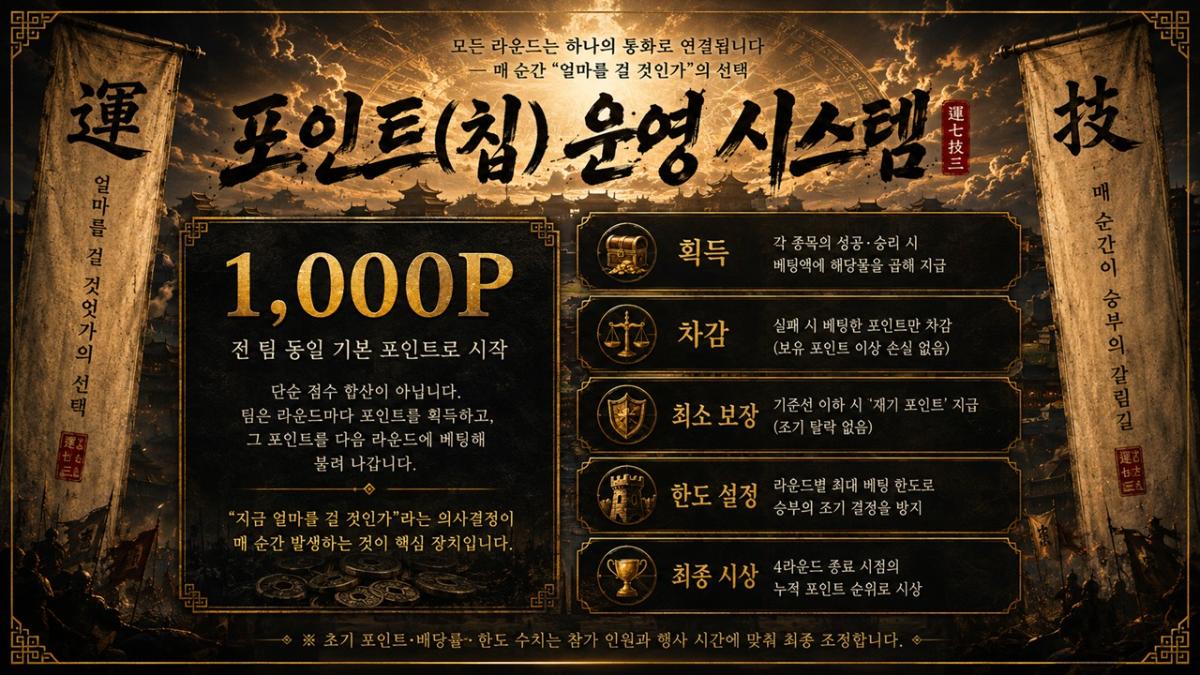 운칠기삼 프로그램 진행 사진 썸네일 6