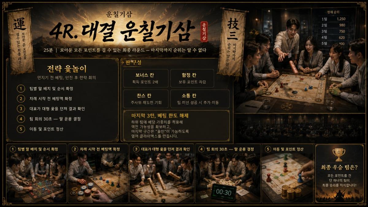 운칠기삼 프로그램 진행 사진 썸네일 10