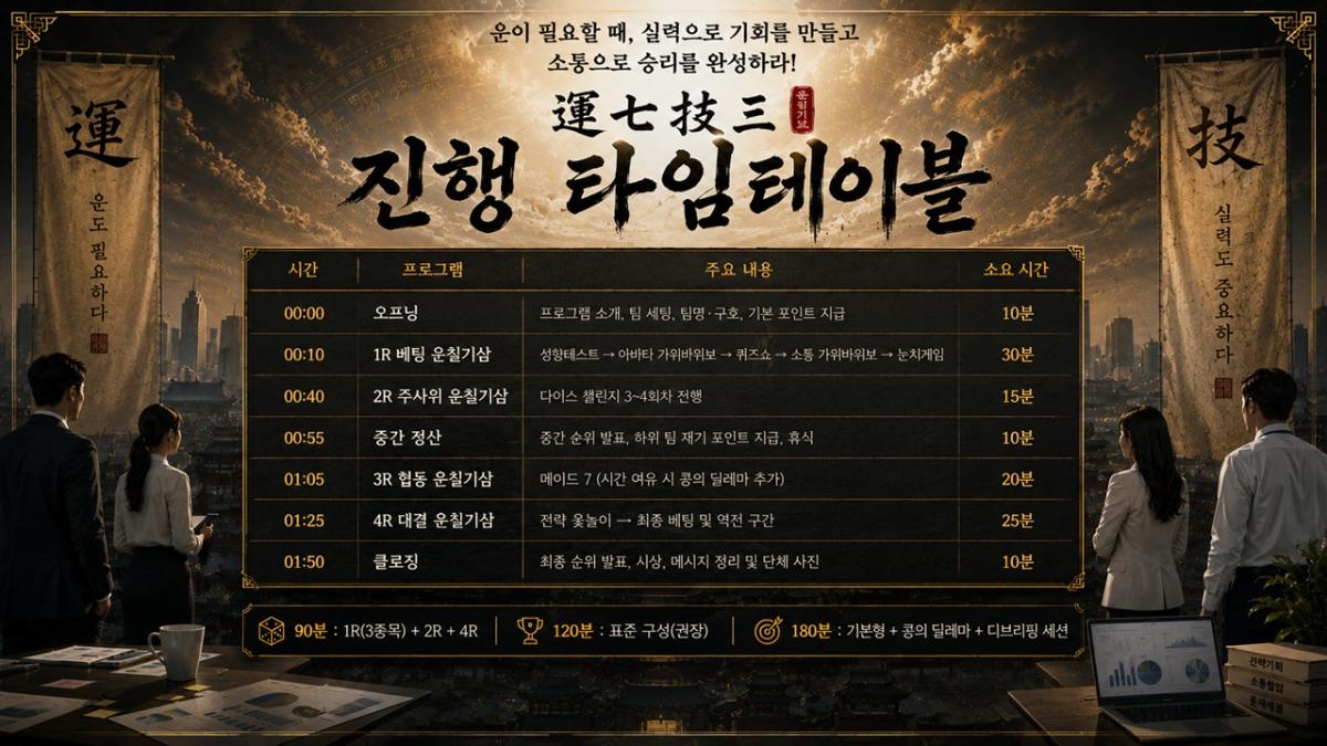 운칠기삼 프로그램 진행 사진 썸네일 11