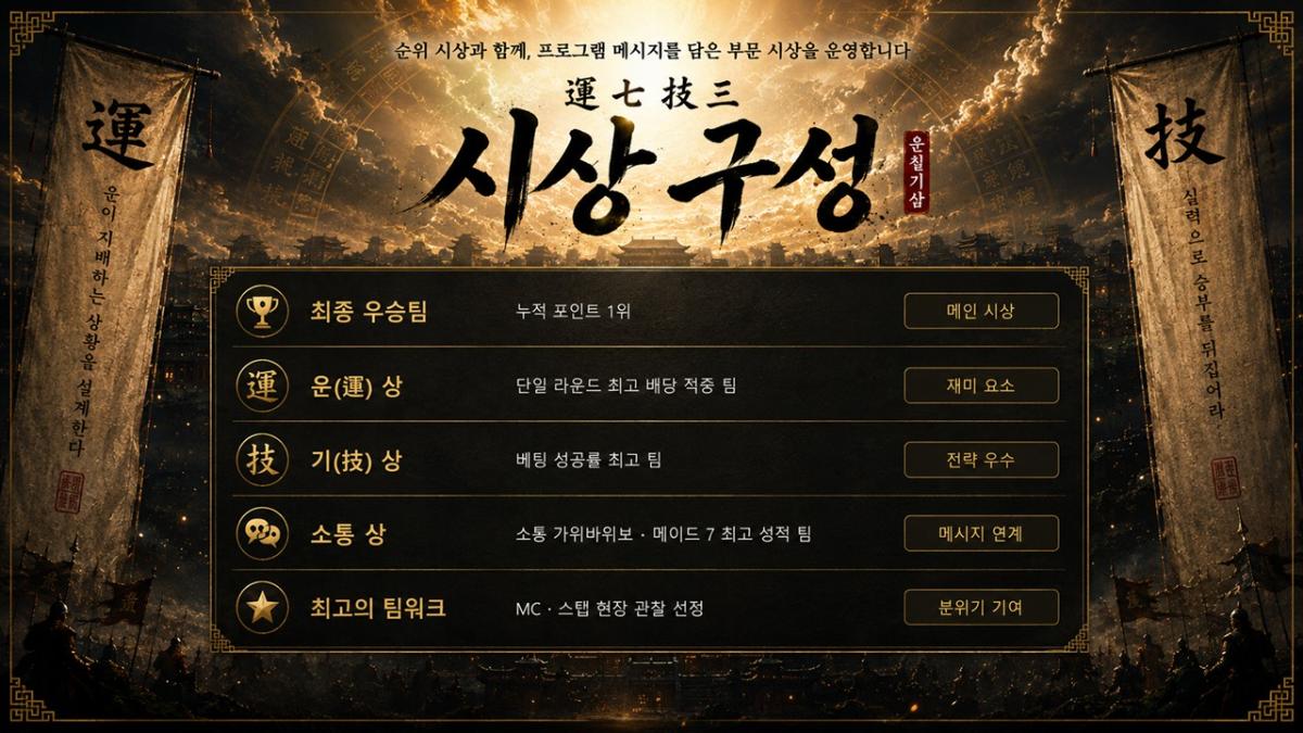 운칠기삼 프로그램 진행 사진 썸네일 12
