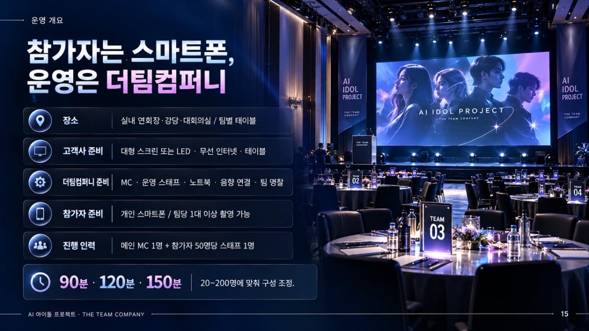 AI 아이돌 프로젝트 프로그램 진행 사진 썸네일 15