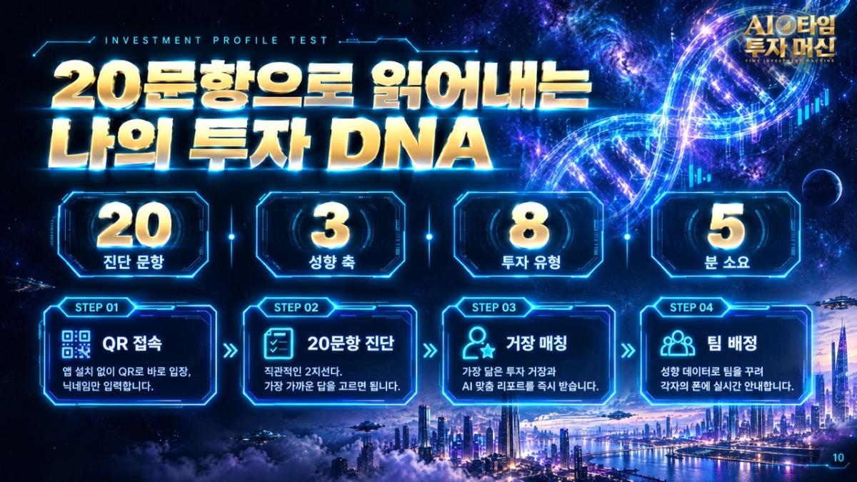 AI 타임 투자 머신 프로그램 진행 사진 썸네일 10