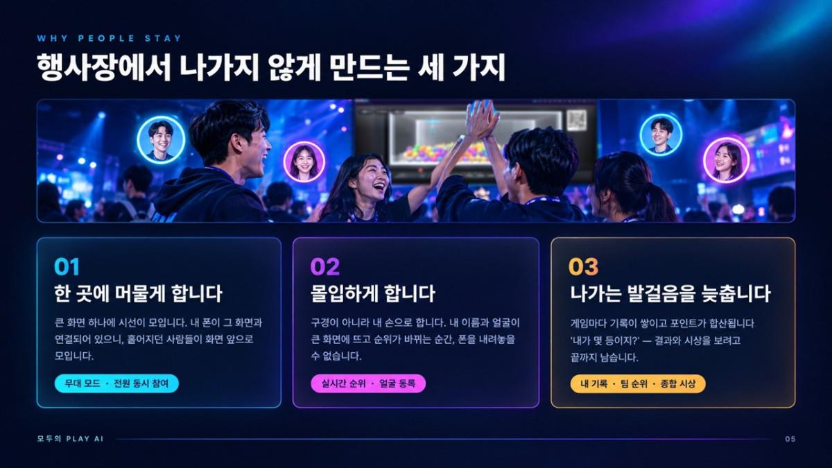 모두의 플레이 AI 프로그램 진행 사진 썸네일 5