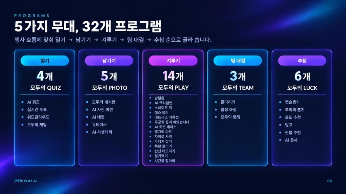 모두의 플레이 AI 프로그램 진행 사진 썸네일 6