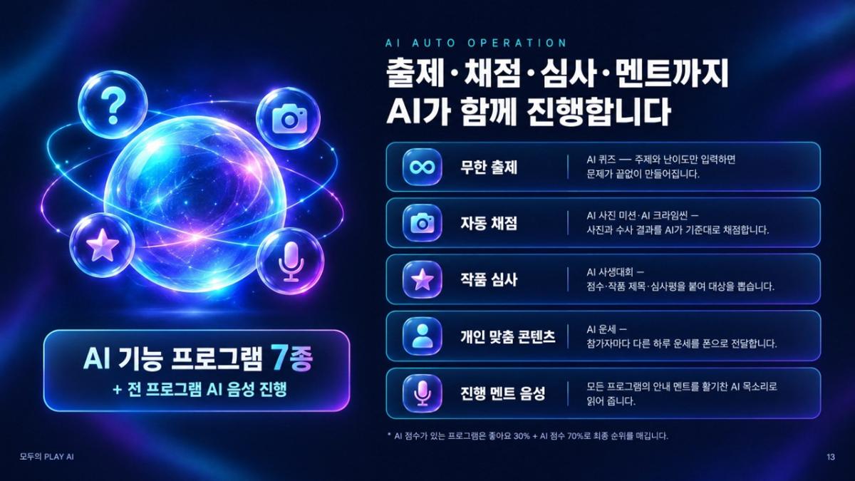 모두의 플레이 AI 프로그램 진행 사진 썸네일 13