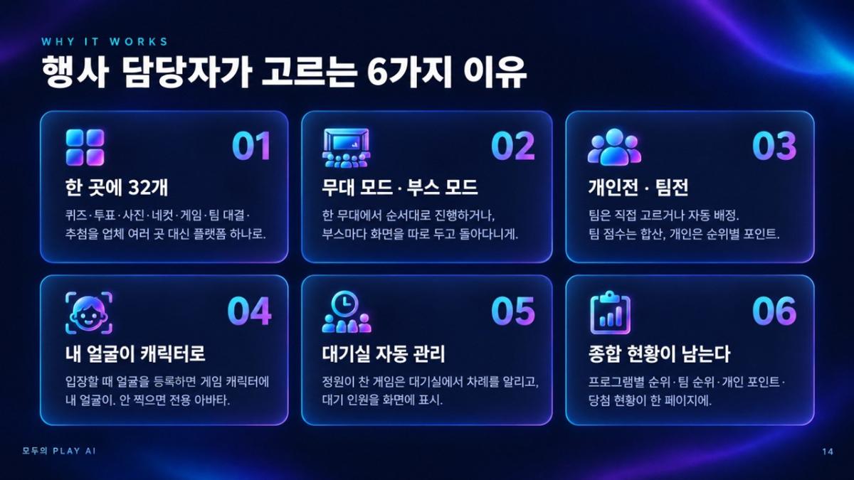 모두의 플레이 AI 프로그램 진행 사진 썸네일 14