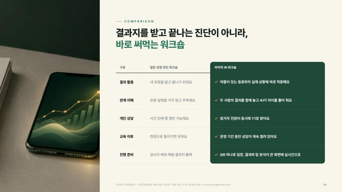 마이미 AI 프로그램 진행 사진 썸네일 8