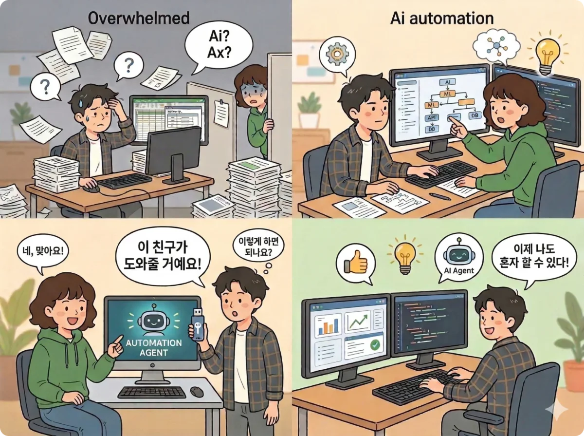 FDE 개념도 - 팔란티어 유래
