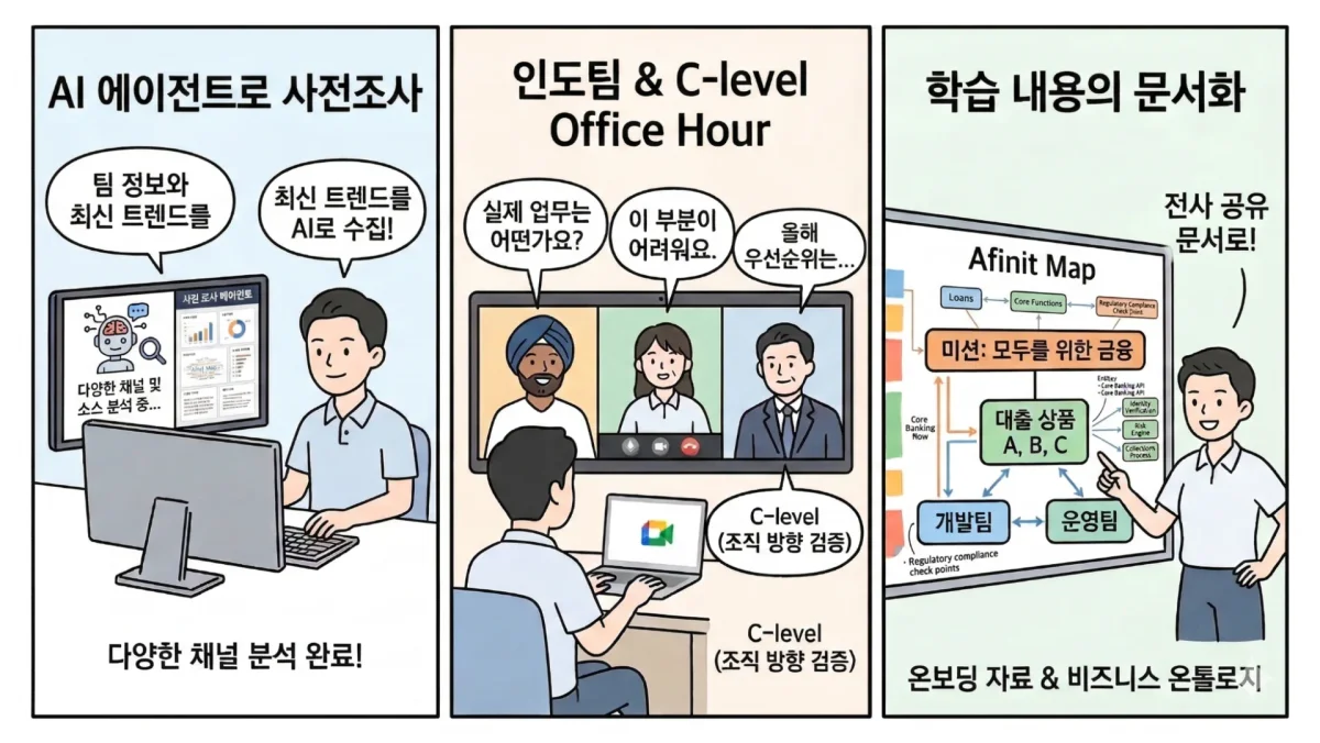도메인 이해 프로세스